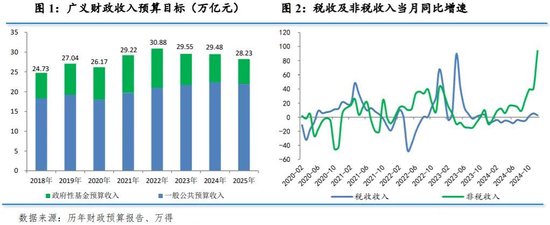 肯2025年财政法案引入新税种