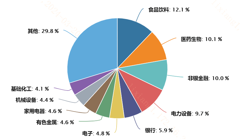 智利财长预计6月经济增速近3%，铜矿零关税利好国家经济
