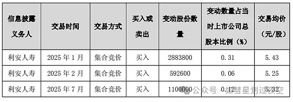 截至5月末，险资举牌次数已接近去年全年；财付通增资至223亿元丨金融早参