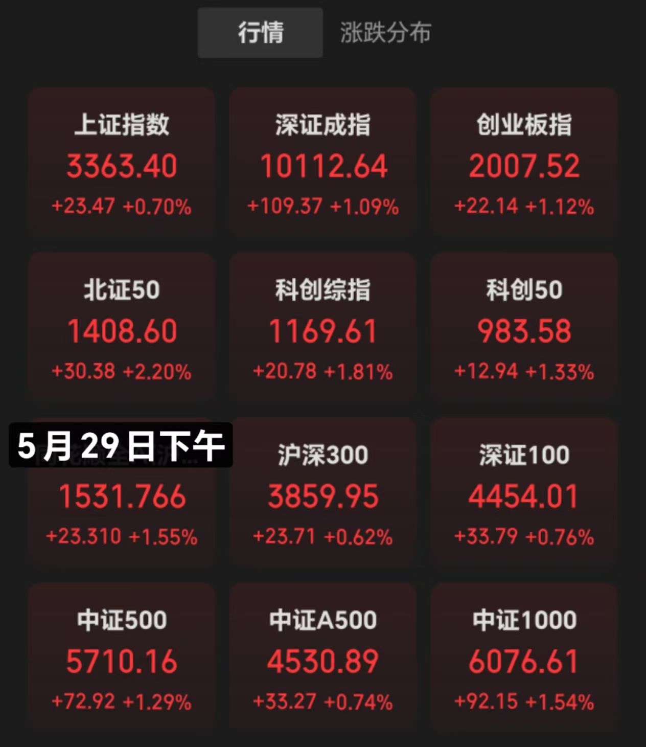 可转债市场蓄水池“告急”：银行标的仅剩7只，上半年57家A股公司到期赎回