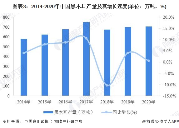 维拉纳国际机场今年上半年货运量34,573吨