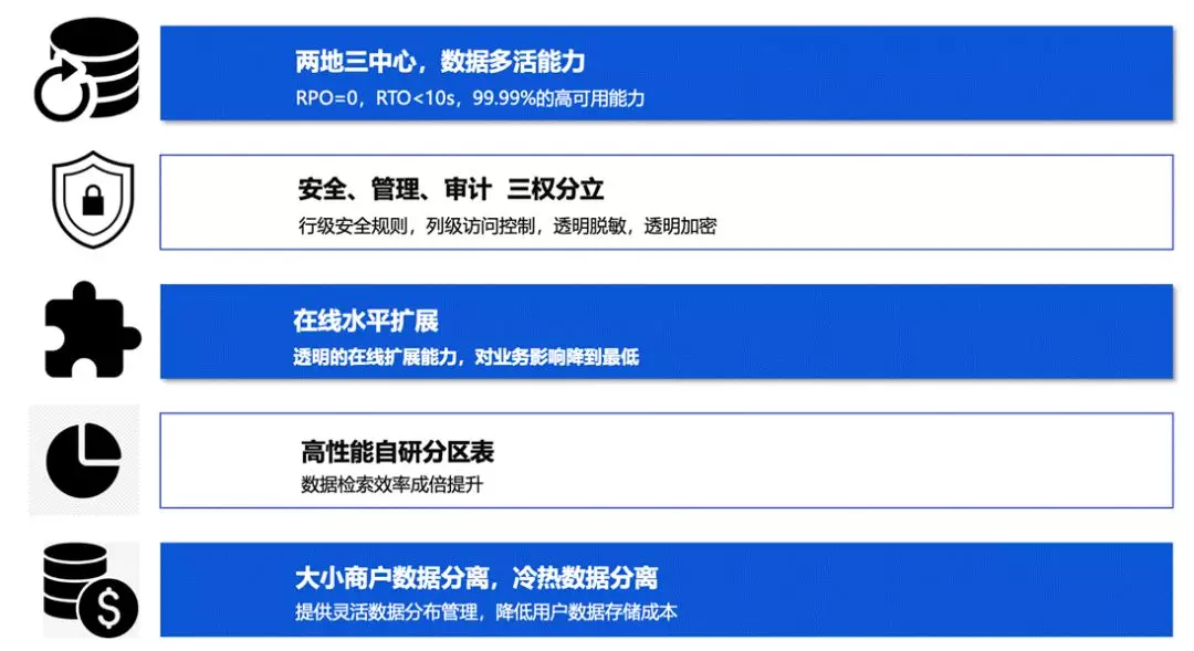 多地探索扩大专项债券投向领域 撬动社会资本助推产业升级
