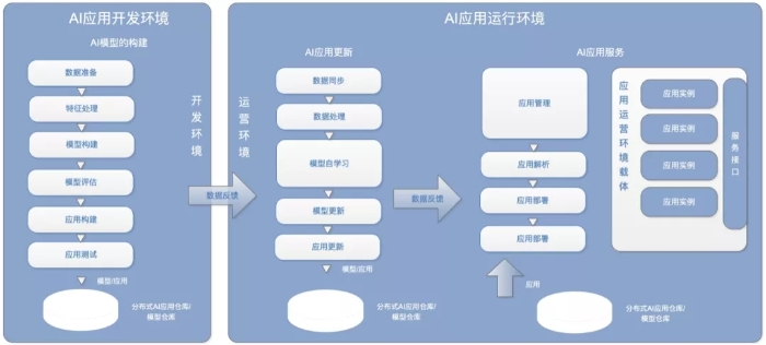 描绘人才图谱 指引技术路线 人工智能赋能教育迈入新阶段