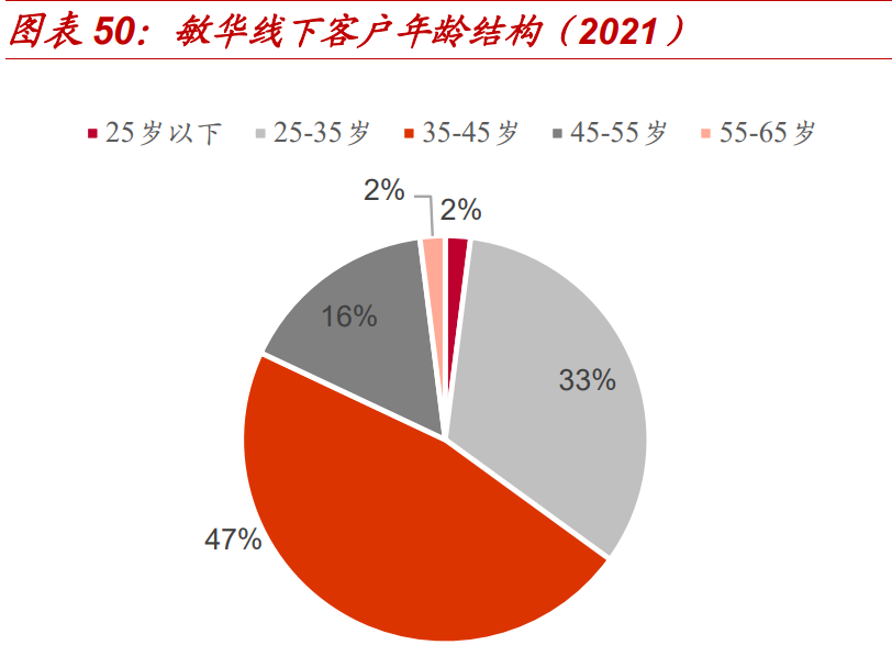 为互联网创新筑深护城河