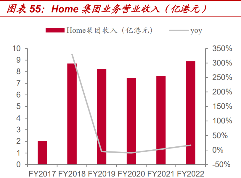 为互联网创新筑深护城河