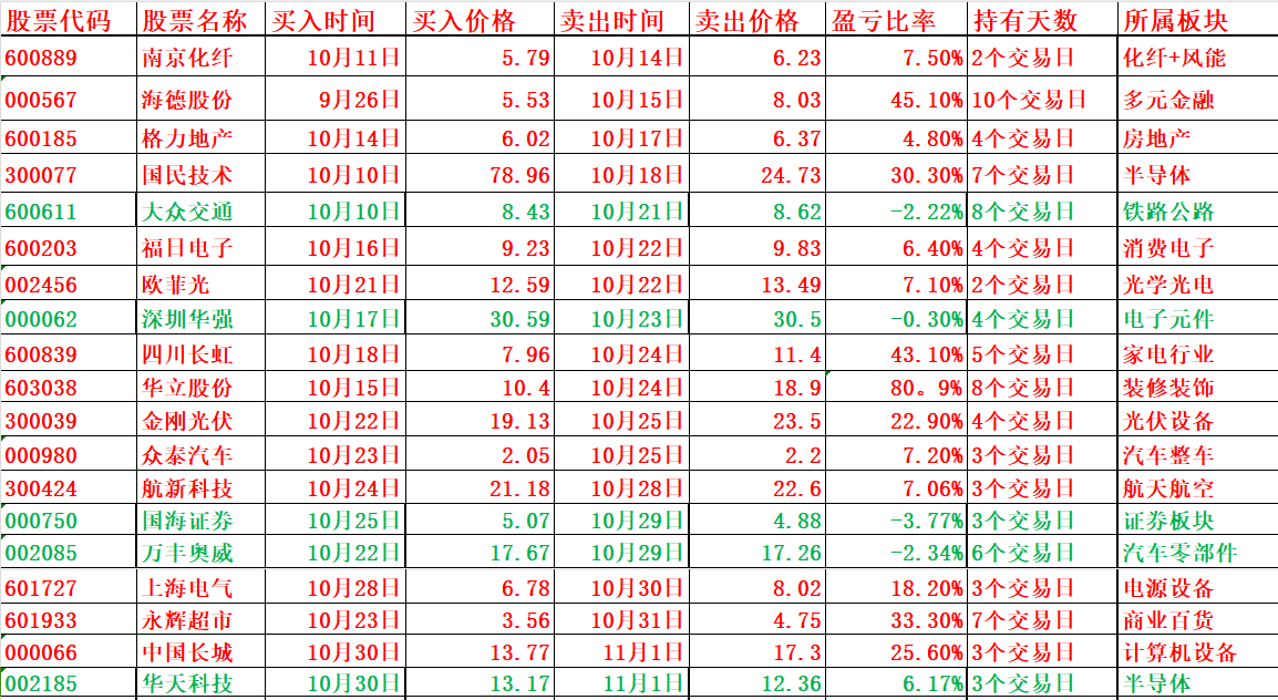 中信海直（000099）2025年中报简析：营收净利润同比双双增长，盈利能力上升