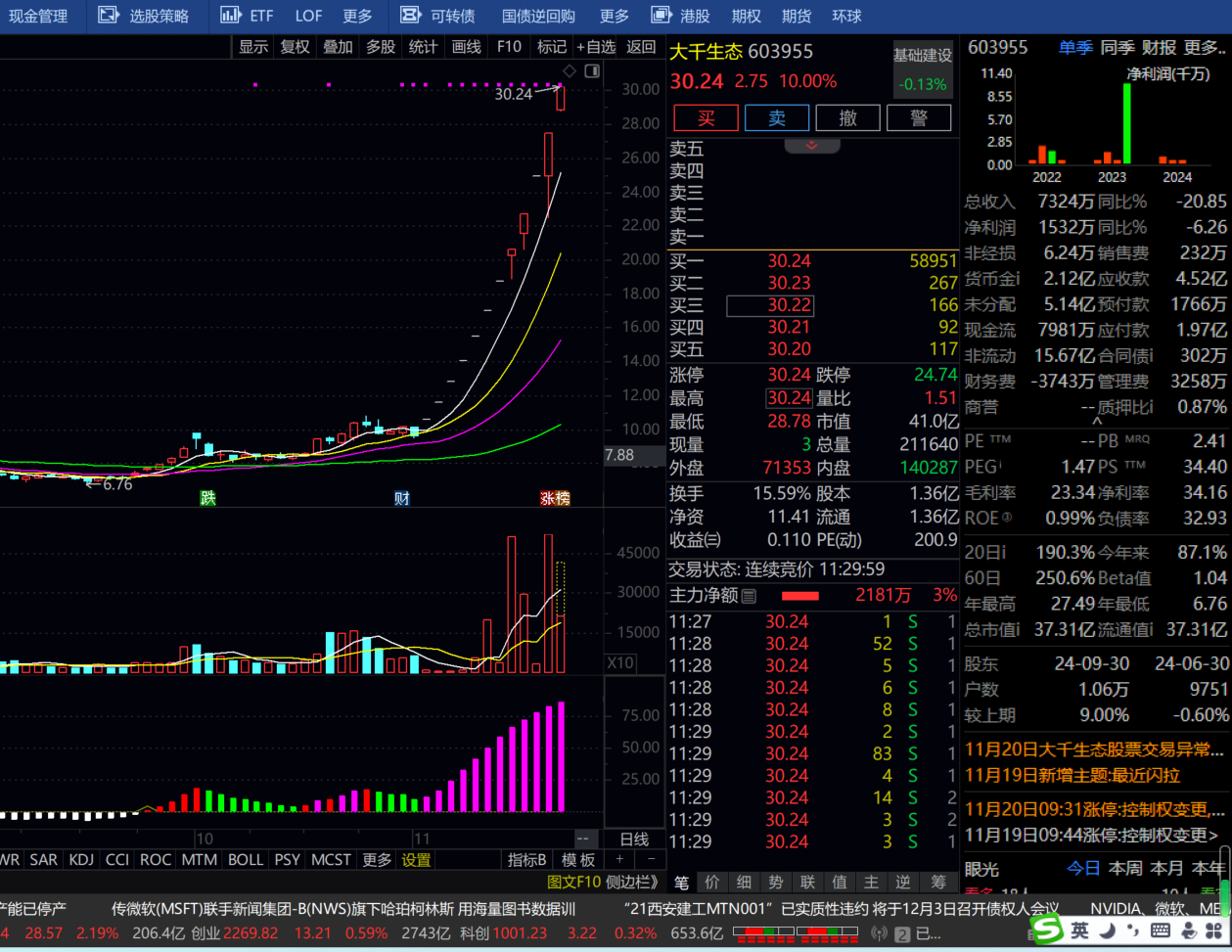 中信海直（000099）2025年中报简析：营收净利润同比双双增长，盈利能力上升