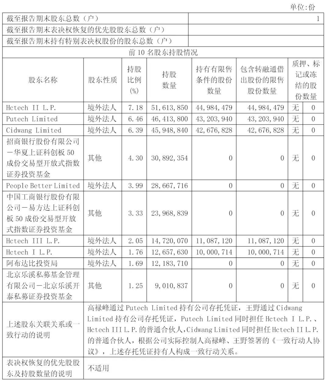 科锐国际2025上半年业绩亮眼 营收净利双增