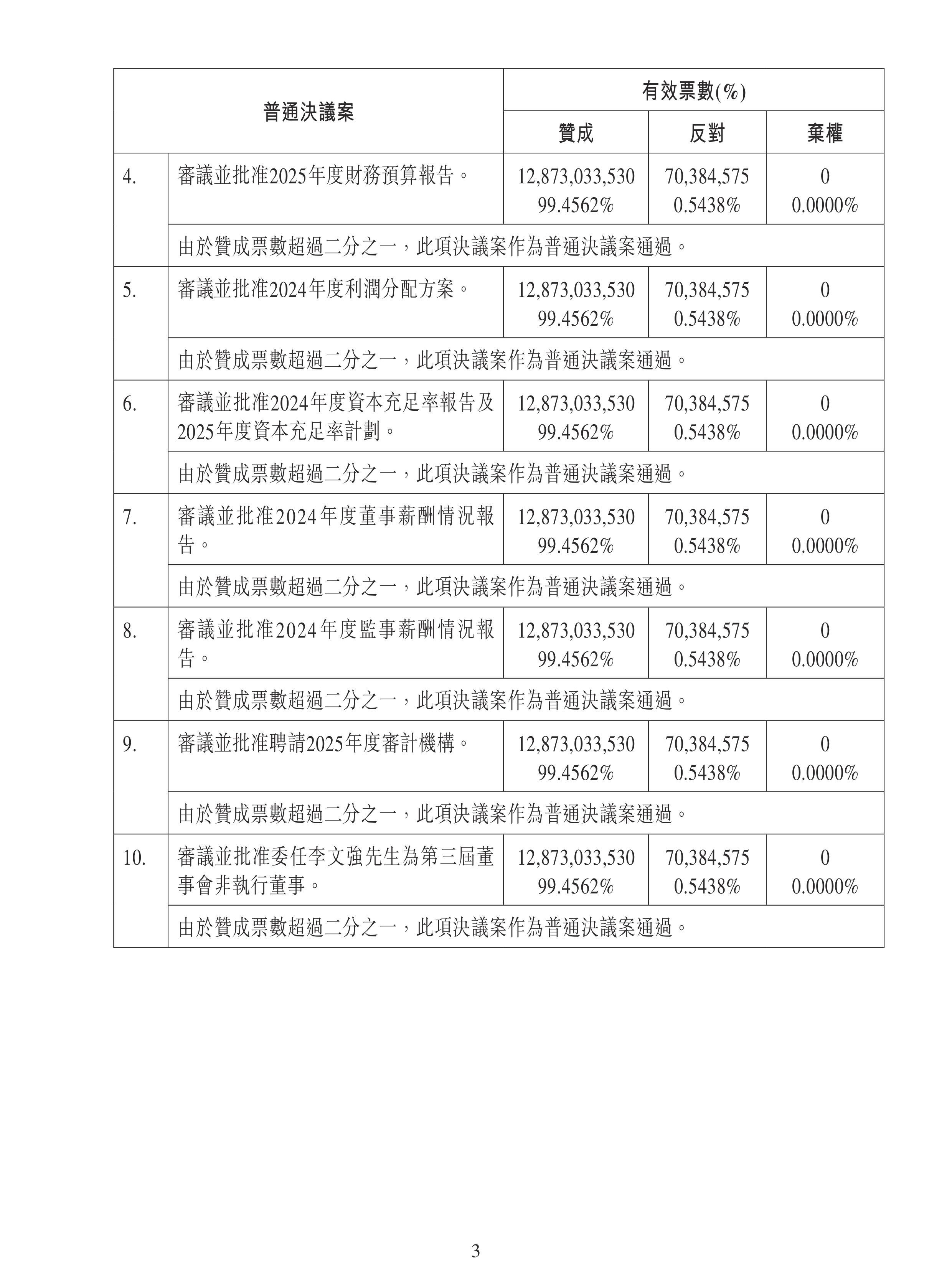 中原内配（002448）2025年中报简析：营收净利润同比双双增长，盈利能力上升