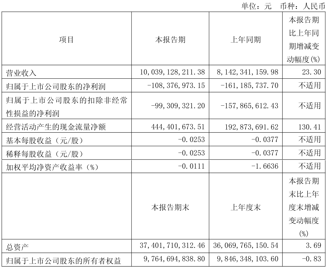 海南发展：截止至2025年8月20日股东总户数80,345户