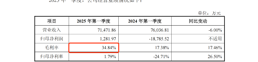 新劲刚：截至2025年第一季度公司在手订单充沛