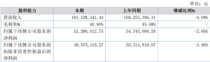 新劲刚：截至2025年第一季度公司在手订单充沛
