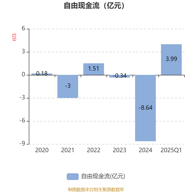 浙江荣泰(603119.SH)：上半年净利润1.23亿元 同比增长22.23%