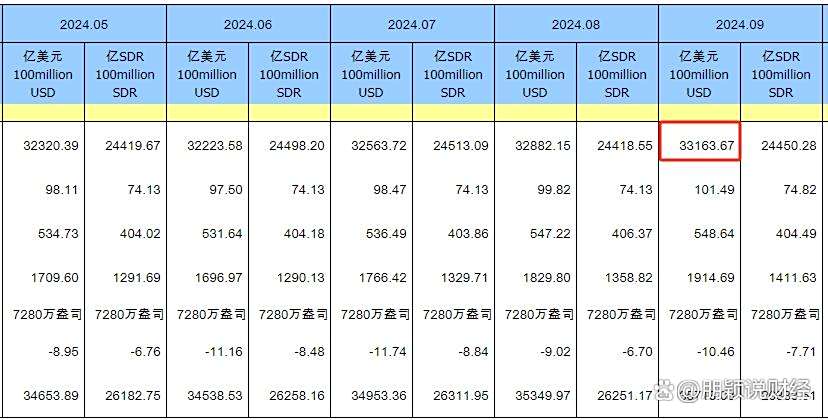 外汇局:6月末外汇储备为3.3万亿元;成都农商行拟吸收合并6家村镇银行 | 金融早参