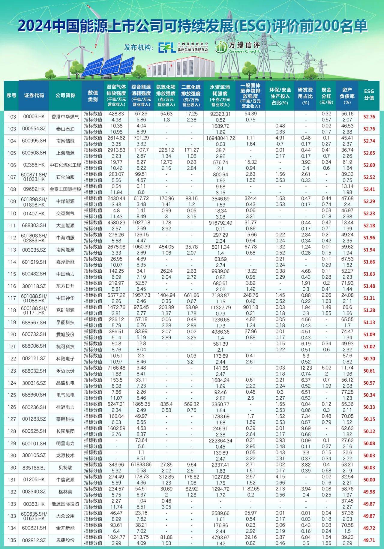 中资离岸债风控周报（9月22日至26日）：一级市场发行趋暖 二级市场多数下行