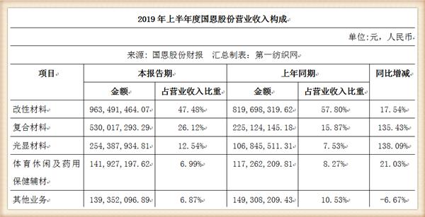 国恩股份获得发明专利授权：“一种口罩用过滤膜的制备方法及口罩”