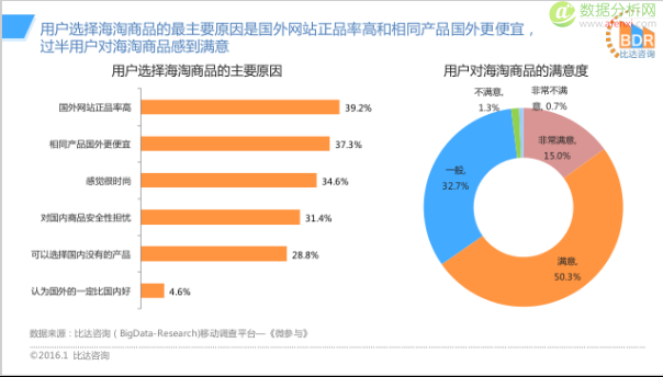 潍柴动力获得外观设计专利授权：“用于电子设备的竞品分析图形用户界面”