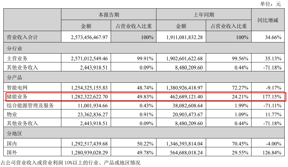 2025年1-8月波黑联邦公共收入同比增长12.54%