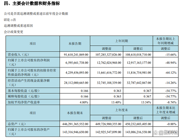 京东方Ａ获得发明专利授权：“显示面板、电子设备及显示面板的制备方法”
