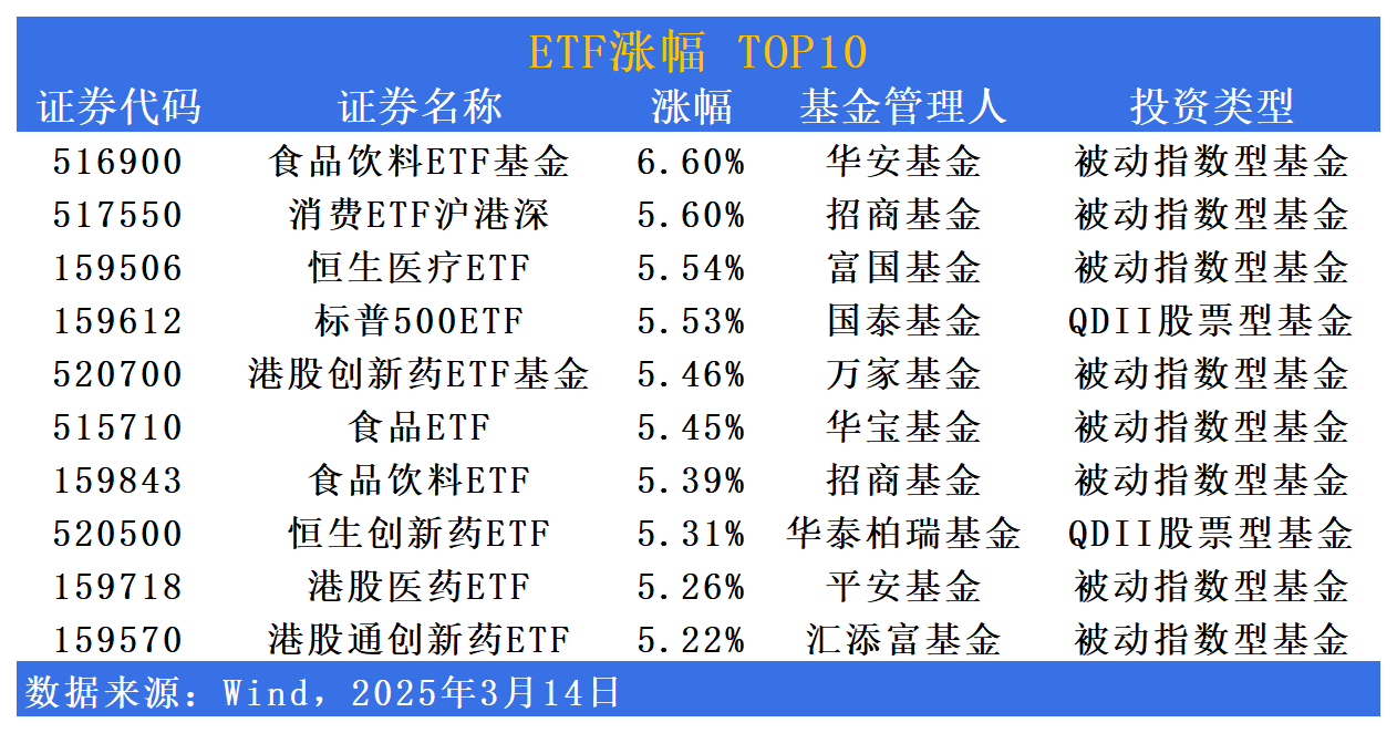 7000亿债券ETF临门一脚，千亿债券ETF基金公司增至两家
