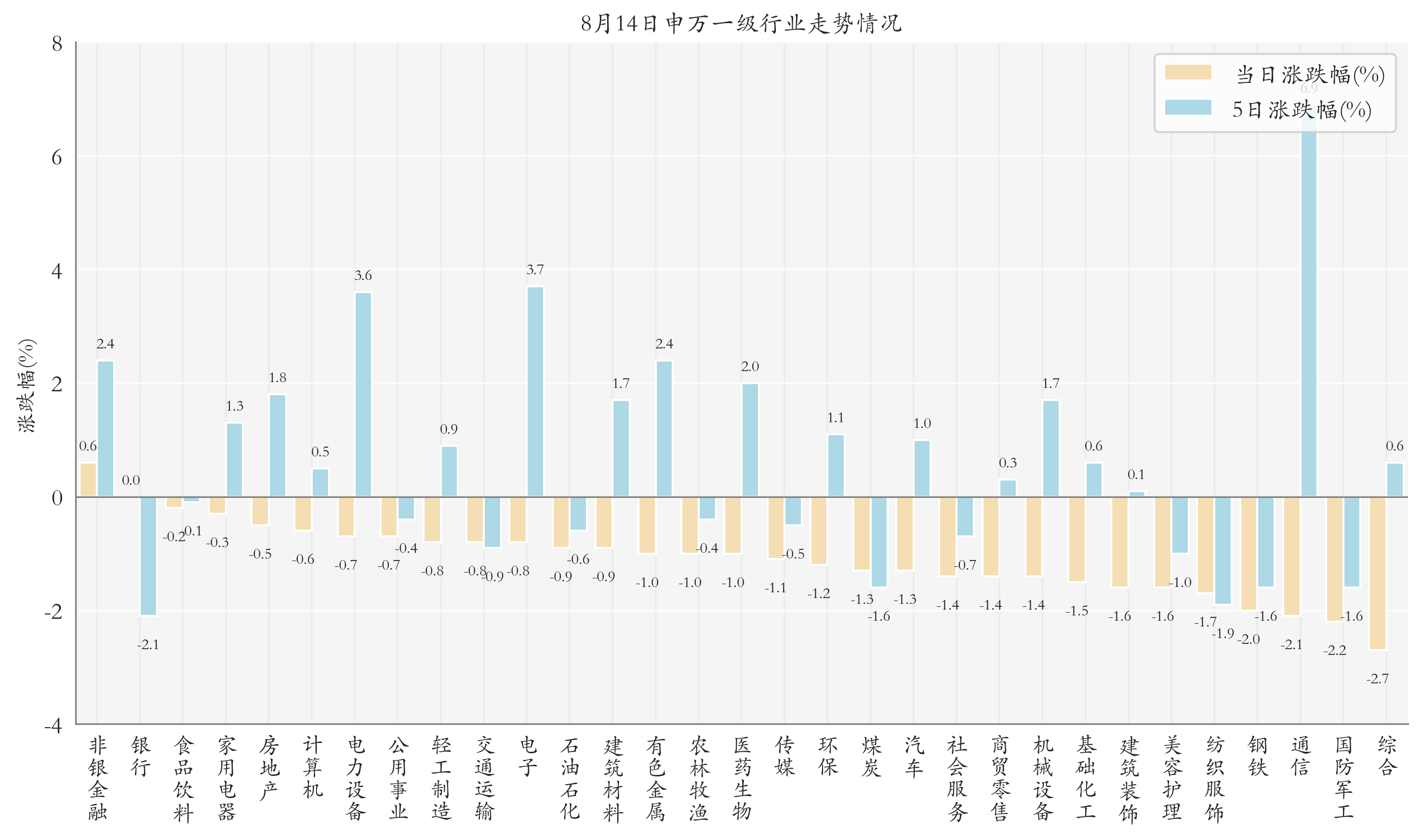 7000亿债券ETF临门一脚，千亿债券ETF基金公司增至两家