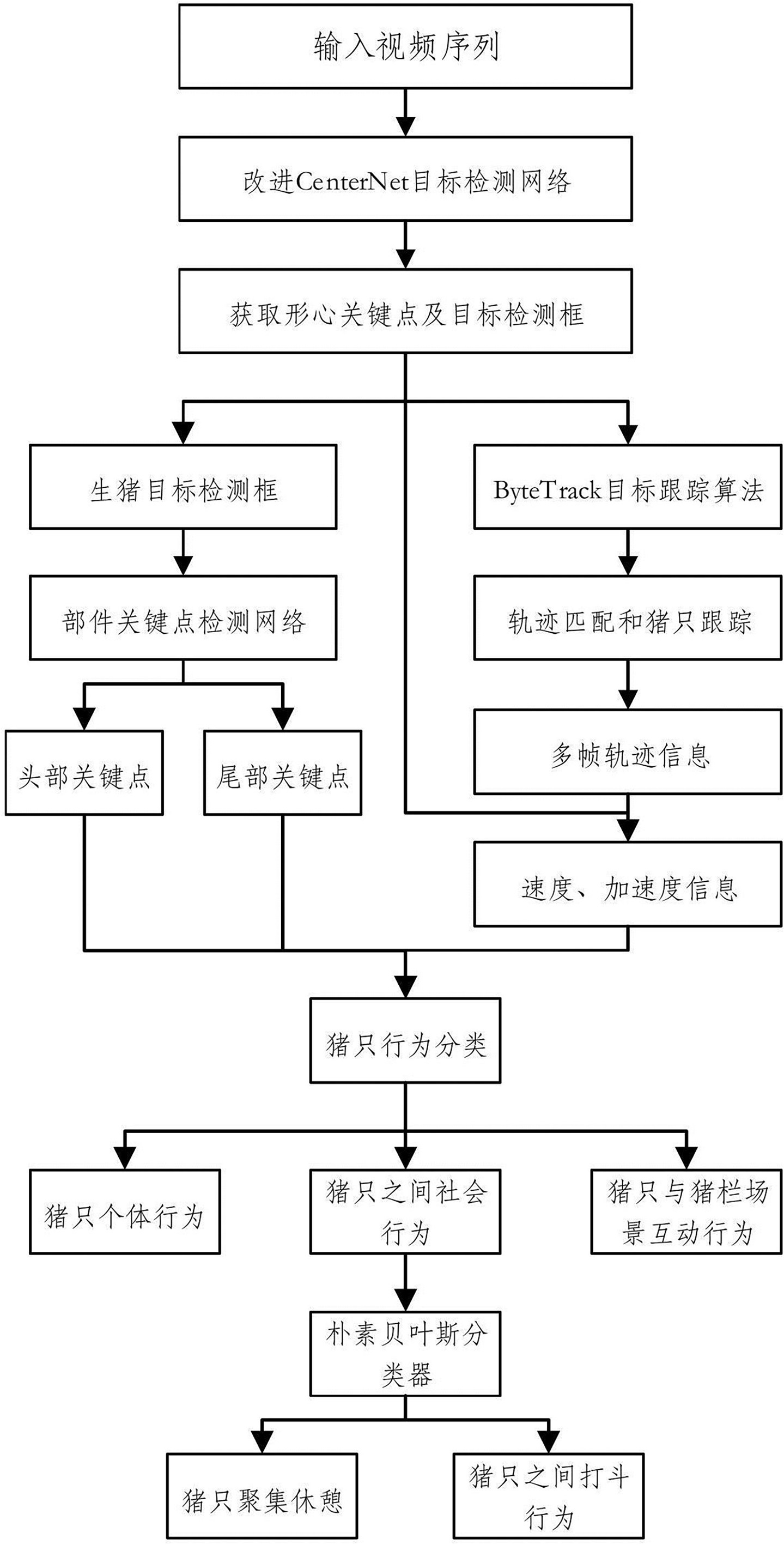 东风股份获得发明专利授权：“整车工程监察任务生成方法、装置、设备及存储介质”
