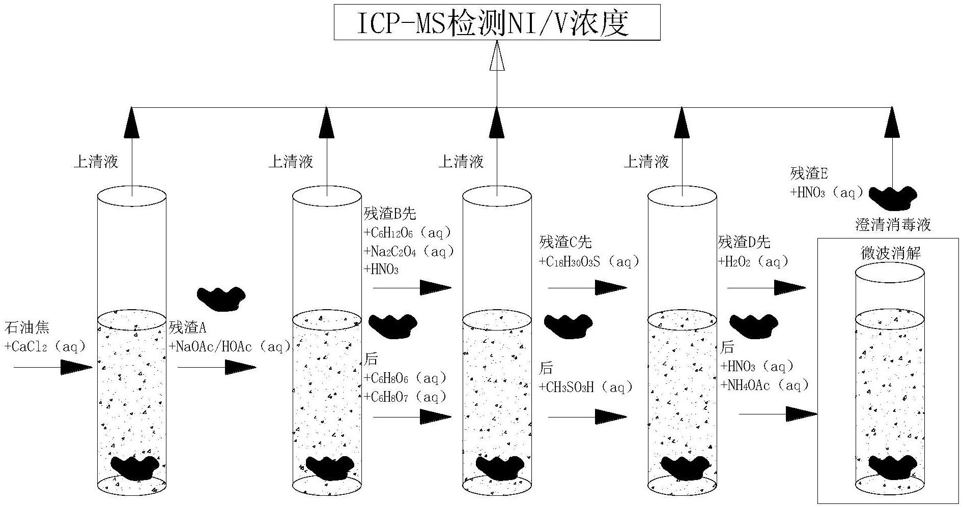 中国石油获得发明专利授权：“SAGD生产模式下超稠油循环串接生产方法及装置”