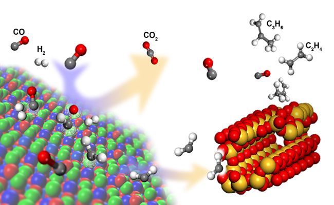 新 和 成获得发明专利授权：“一种复合催化剂及其制备方法和对甲氧基肉桂酸酯类化合物的合成方法”
