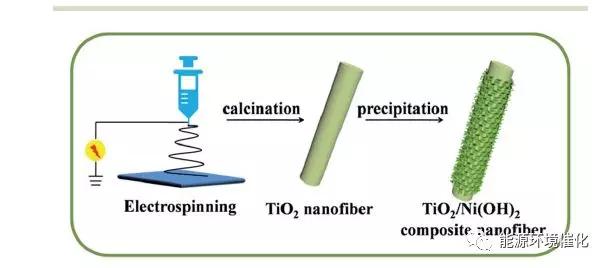 新 和 成获得发明专利授权：“一种复合催化剂及其制备方法和对甲氧基肉桂酸酯类化合物的合成方法”