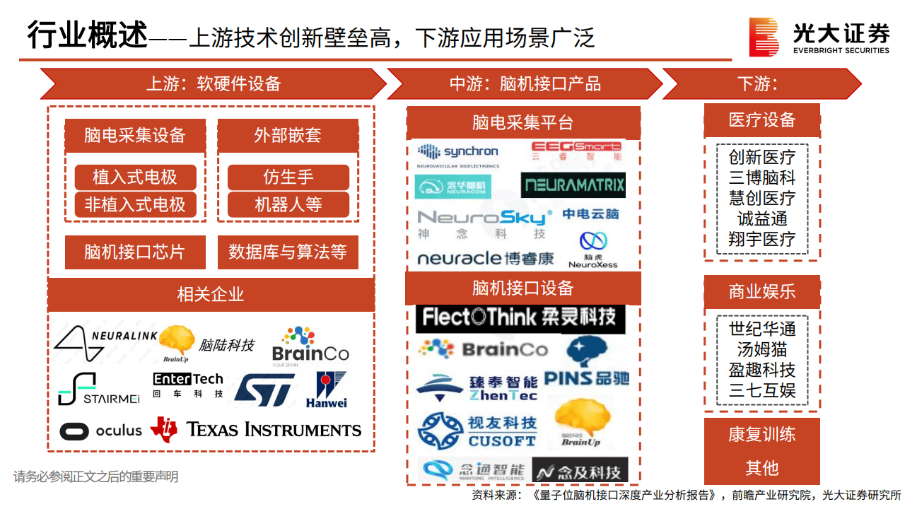 脑机接口产业明确路线图