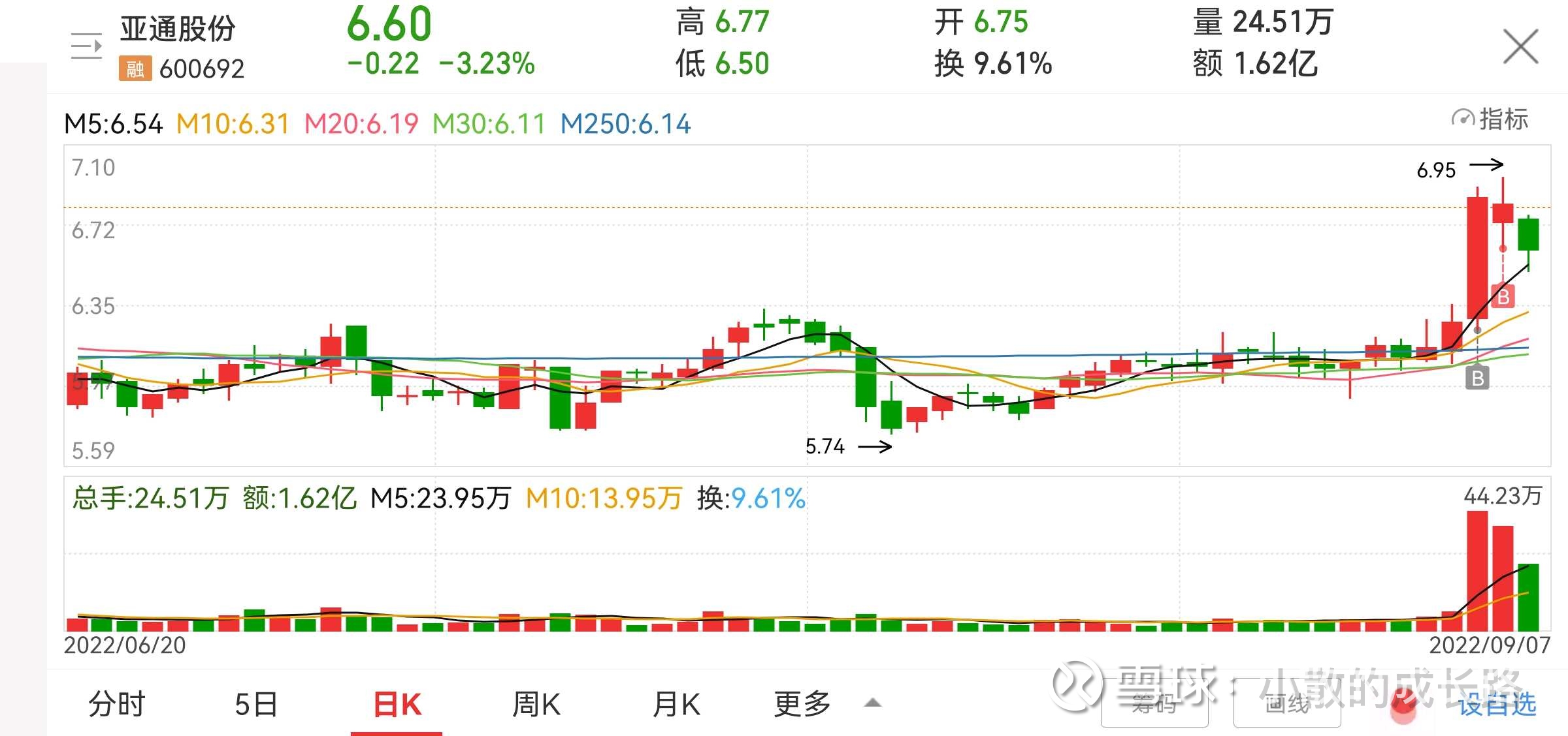 中洲控股(000042.SZ)：变更2024年年度报告披露时间