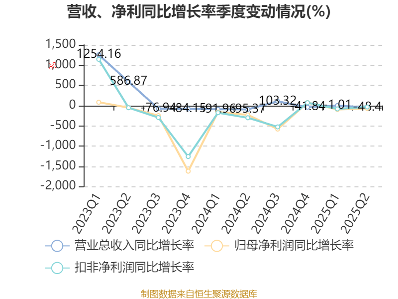 思维列控：公司主营业务聚焦国内市场，境内收入占比100%