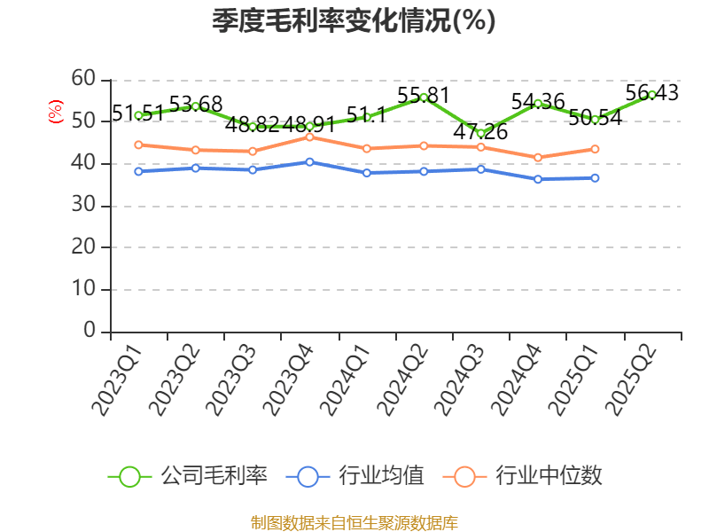 海川智能：国内主要客户为国内包装机生产企业
