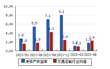 保税科技(600794.SH)：胜帮凯米累计减持0.7556%公司股份
