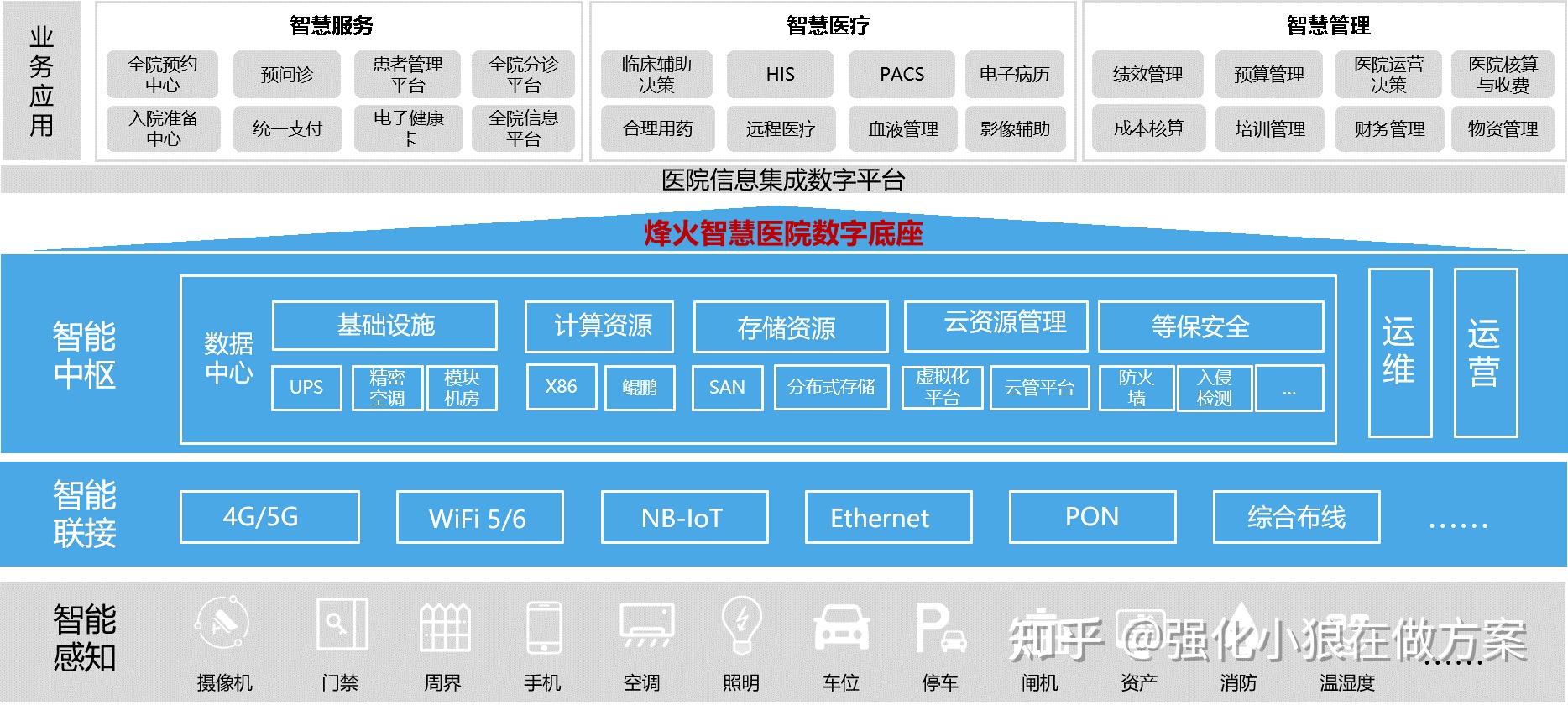 烽火通信：海洋网络业务是公司大力发展的第二曲线业务