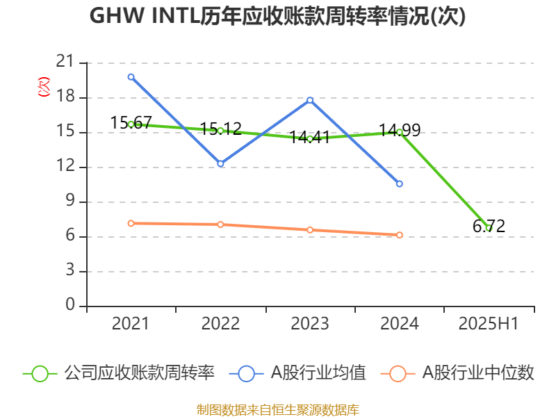 GHW INTL（09933.HK）妙盈科技ESG评级BB，行业排名第92