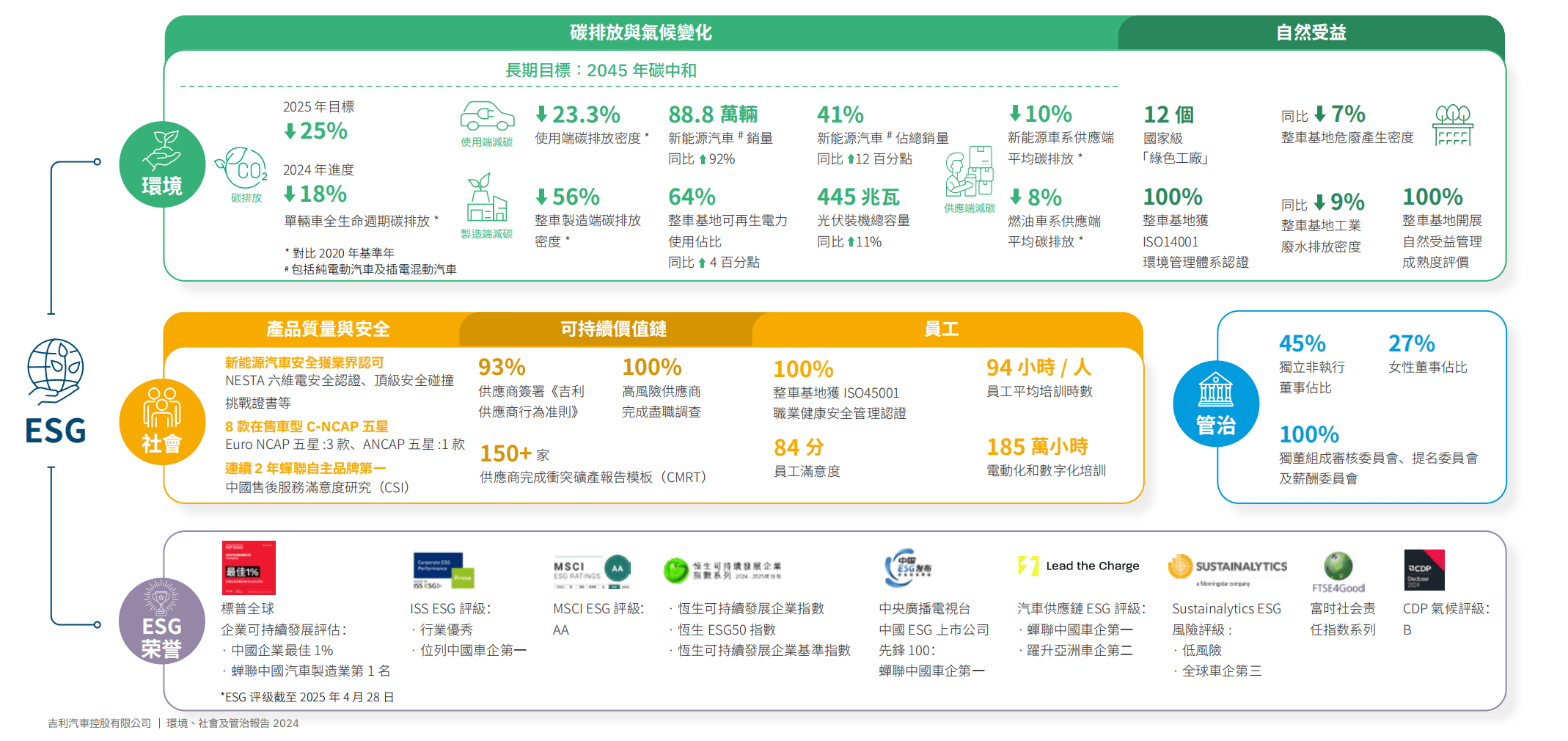 GHW INTL（09933.HK）妙盈科技ESG评级BB，行业排名第92
