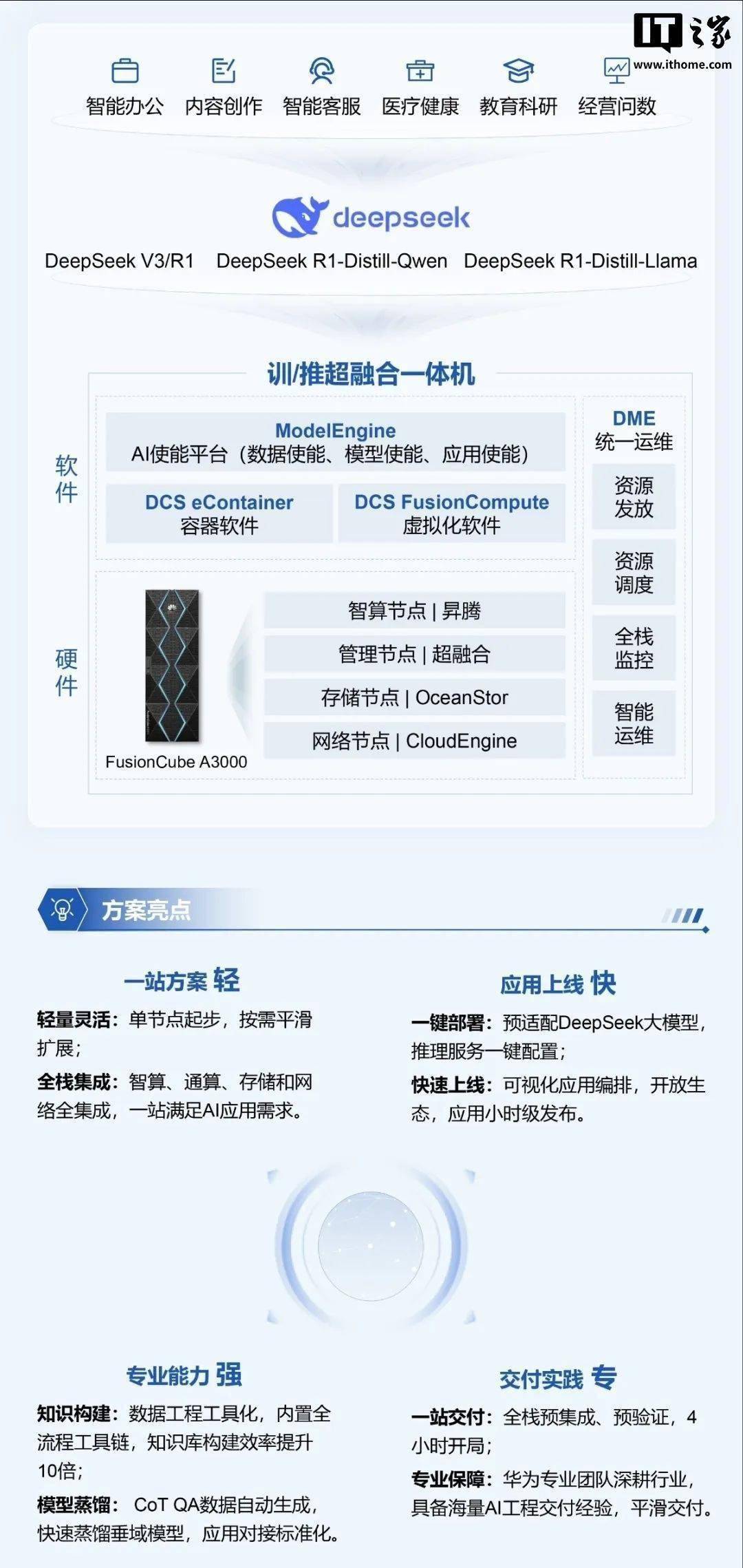 久其软件：公司目前没有Deepseek一体机