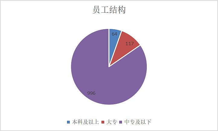 通灵股份：公司股东账户户数请参考公司披露的定期报告