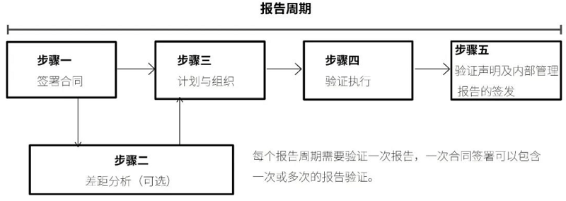 国安达：公司不存在应披露而未披露的事项，控股股东等均正常履职