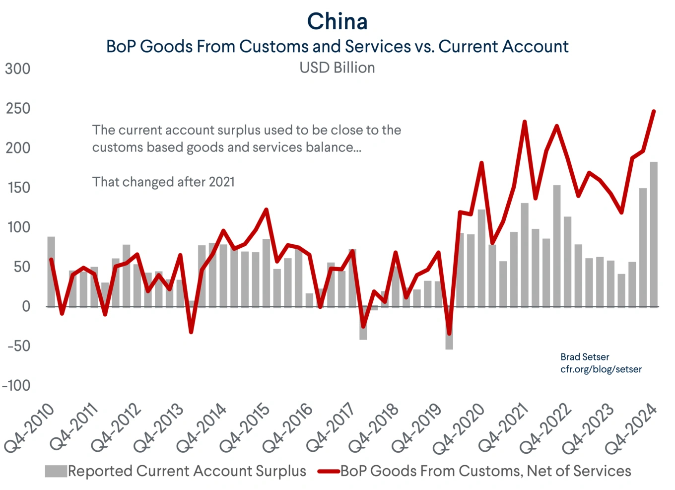 2025年1-7月欧盟对外贸易顺差918亿欧元