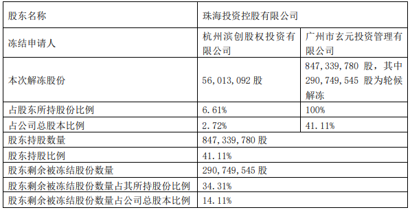 格力电器获得发明专利授权：“防冻结方法、装置和相关设备”