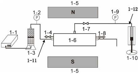 中国石油获得发明专利授权：“岩石孔隙度测量方法及装置”