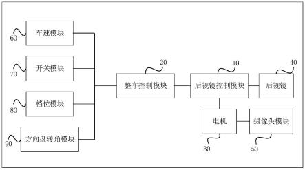 长城汽车获得发明专利授权：“一种车辆控制方法、装置、系统、存储介质和车辆”