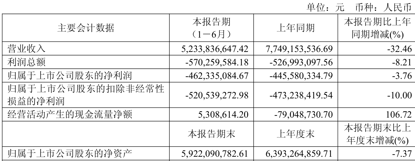 沙河股份：公司2025年三季报披露日期为2025年10月31日