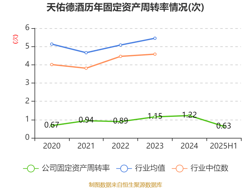 天佑德酒：数年来屡次进行分红，以真金白银回报广大投资者