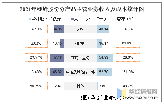 继峰股份获得发明专利授权：“一种单驱动器驱动两组叶片的调节机构及出风口调节装置”