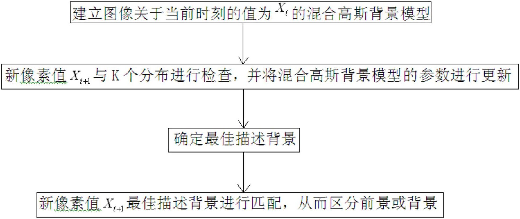 杰创智能获得发明专利授权：“船舶轨迹状态识别方法、系统、电子设备及存储介质”