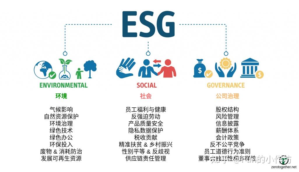 【ESG动态】西南证券（600369.SH）获华证指数ESG最新评级BBB，行业排名第32