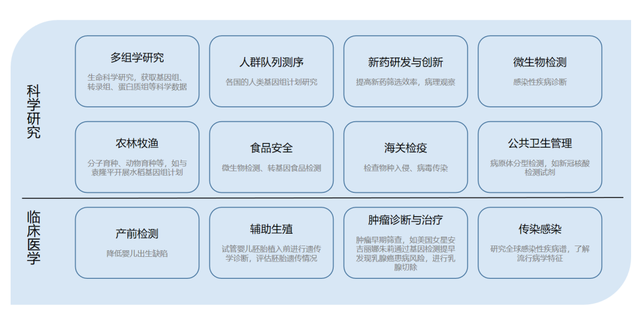 澳研究：新生儿足跟血基因测序有助于疾病早发现